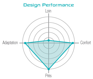 courbe-performance-prox-office