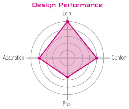 courbe-performance-visiaz-conduite-hd