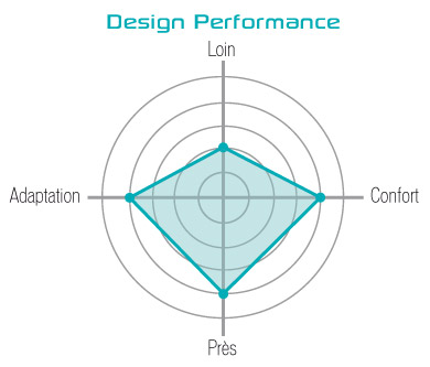 courbe-performance-visiaz-office