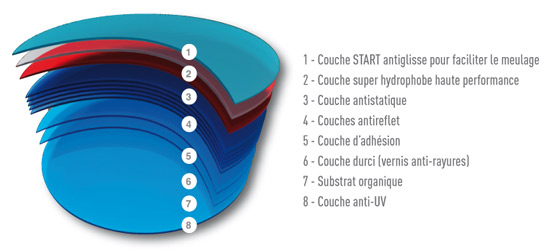 schema-decoupe-azur-uv